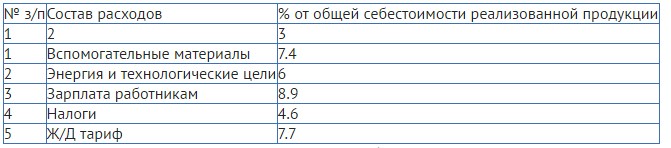 сух