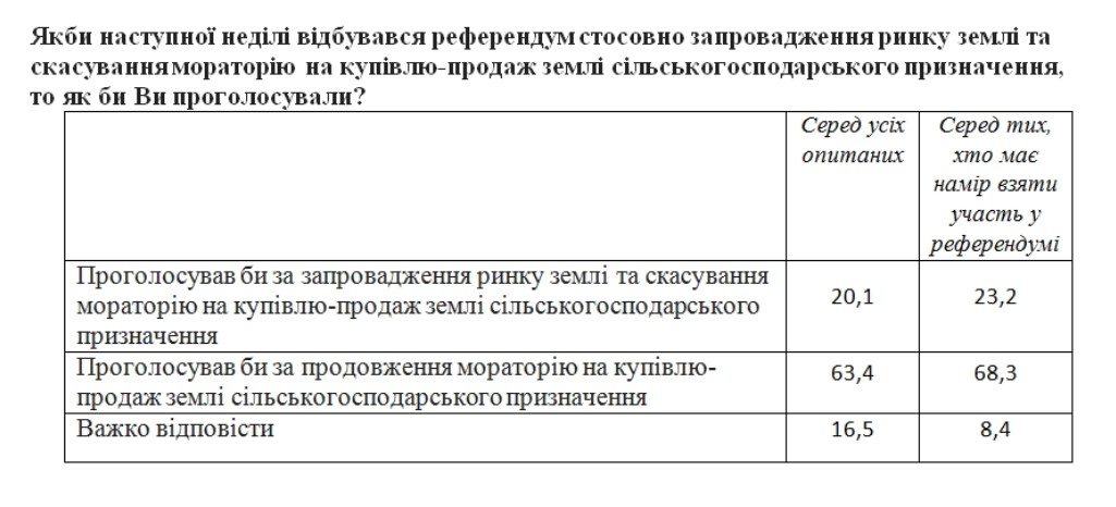 голосов
