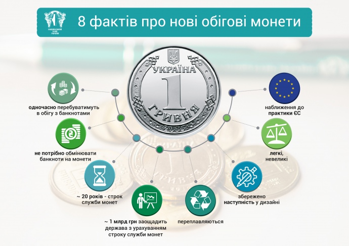 Монеты2