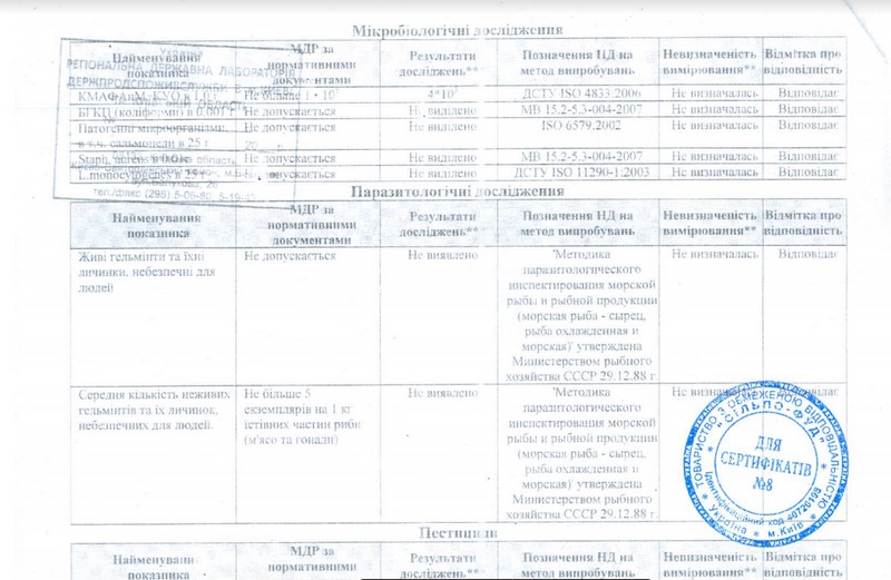 прод2