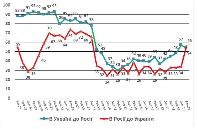 1ukr_6