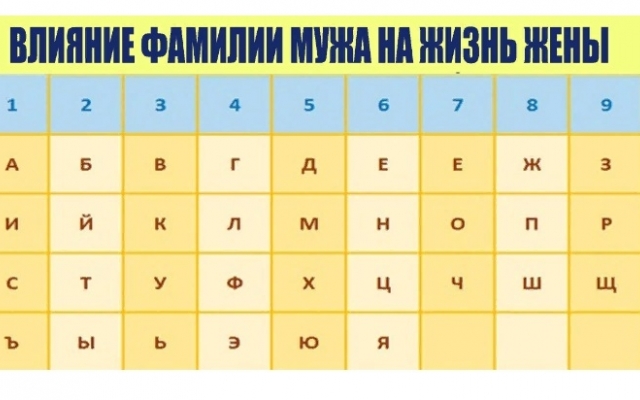 Как фамилия мужа влияет на жизнь и характер жены Фото № 0 Как фамилия мужа влияет на жизнь и характер жены Фото № 0