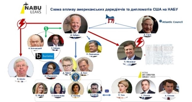 Нардеп опубликовал тайную служебную переписку НАБУ и посольства США Фото № 1 Нардеп опубликовал тайную служебную переписку НАБУ и посольства США Фото № 1
