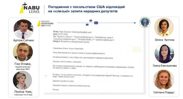 Нардеп опубликовал тайную служебную переписку НАБУ и посольства США Фото № 2 Нардеп опубликовал тайную служебную переписку НАБУ и посольства США Фото № 2