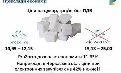 Чиновников, которые отказываются работать в ProZorro, будут увольнять