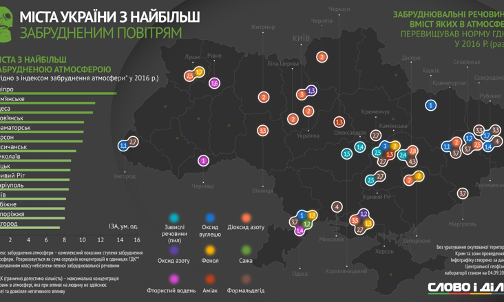 Кривой Рог не попал в антирейтинг самых загрязненных городов