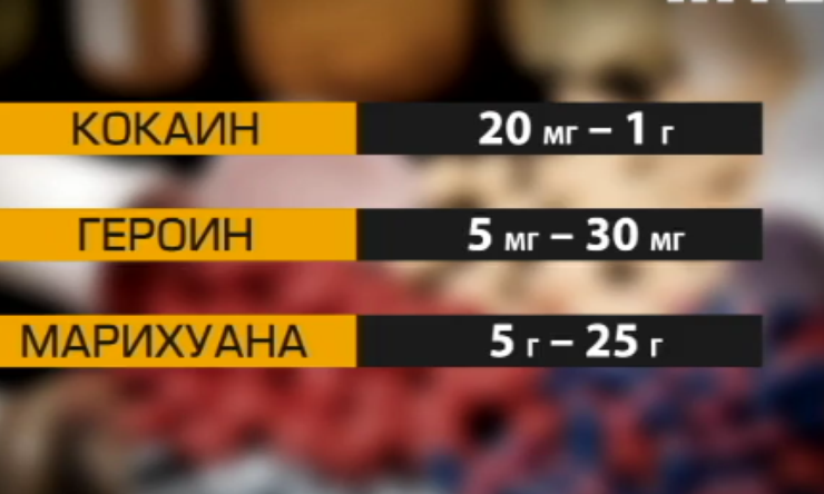 Минздрав предлагает легализовать наркотики: народ негодует