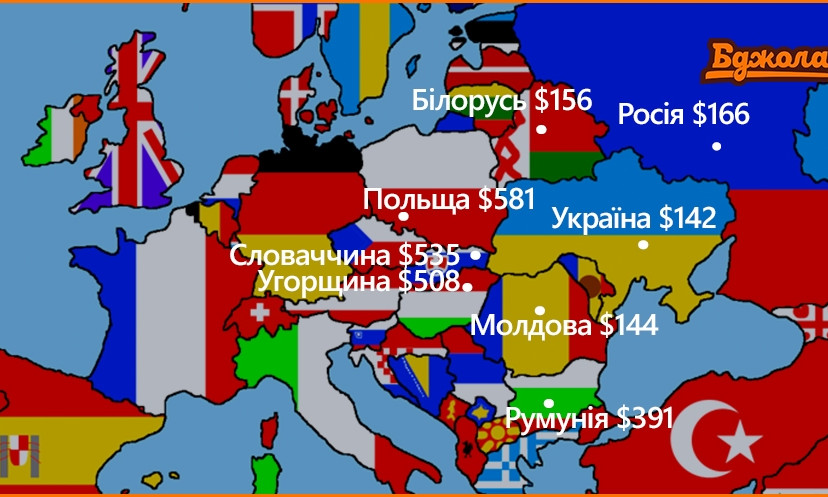 Рівень заробітків українців і «сусідів»: інфографіка