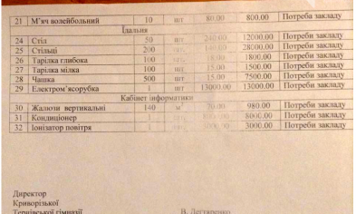 В Кривом Роге родители устали от поборов в школах и обратились в полицию