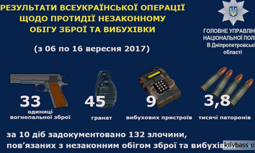 В Кривом Роге с 6-го сентября проходит  областная операция «Оружие и взрывчатка»