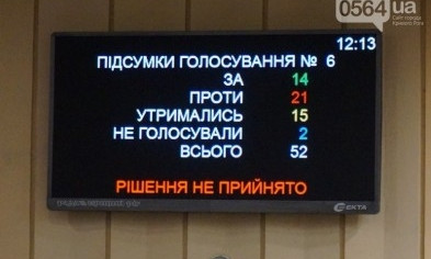 Криворожские депутаты отказали в возрождении футбольного символа города - клуба "Кривбасс"