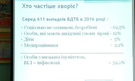В Кривом Роге дети реже болеют туберкулезом