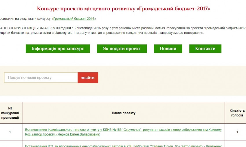 Жители Кривого Рога выбирают проекты конкурса "Общественный бюджет"