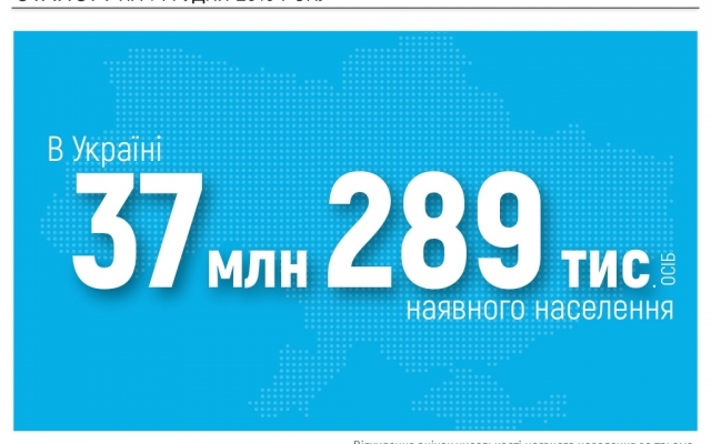 В Украине осталось всего 37 млн человек Фото № 0 В Украине осталось всего 37 млн человек Фото № 0