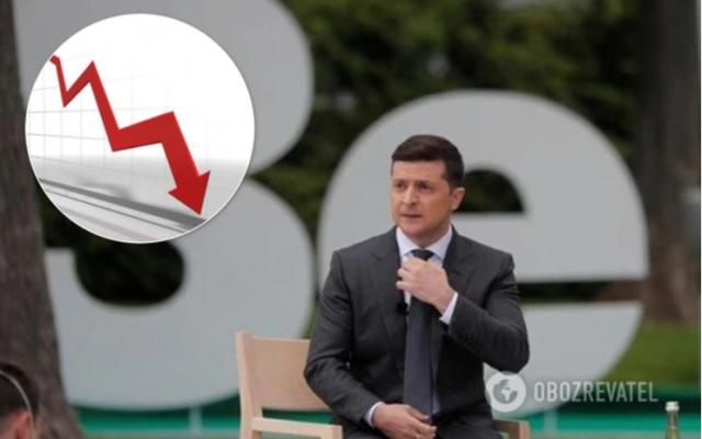 Электоральный рейтинг президента Зеленского упал: он составляет менее 40 процентов (ФОТО) Фото № 0 Электоральный рейтинг президента Зеленского упал: он составляет менее 40 процентов (ФОТО) Фото № 0